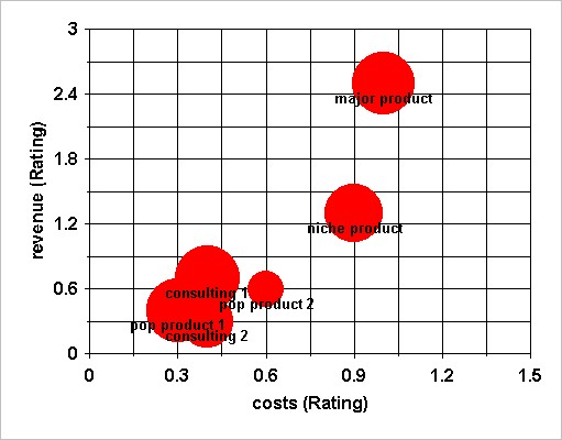 Alternatives Scatter Plot