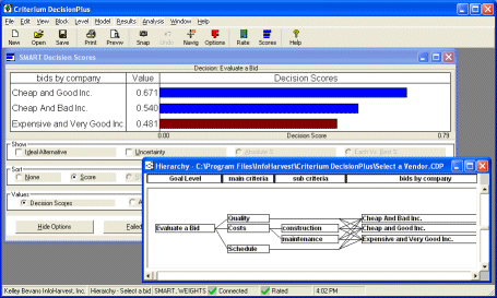 CDP Model Results